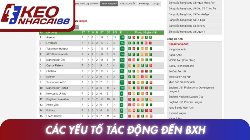 Bảng xếp hạng 13 Các yếu tố tác động đến BXH